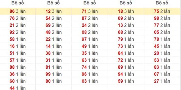 Giải mã đề về 49 hôm sau đánh con gì chắc chắn nổ lớn